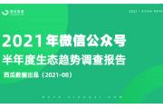 【报告】公众号生态趋势调查：视频内容成倍增长 视频化趋势明显